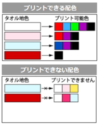 配色について