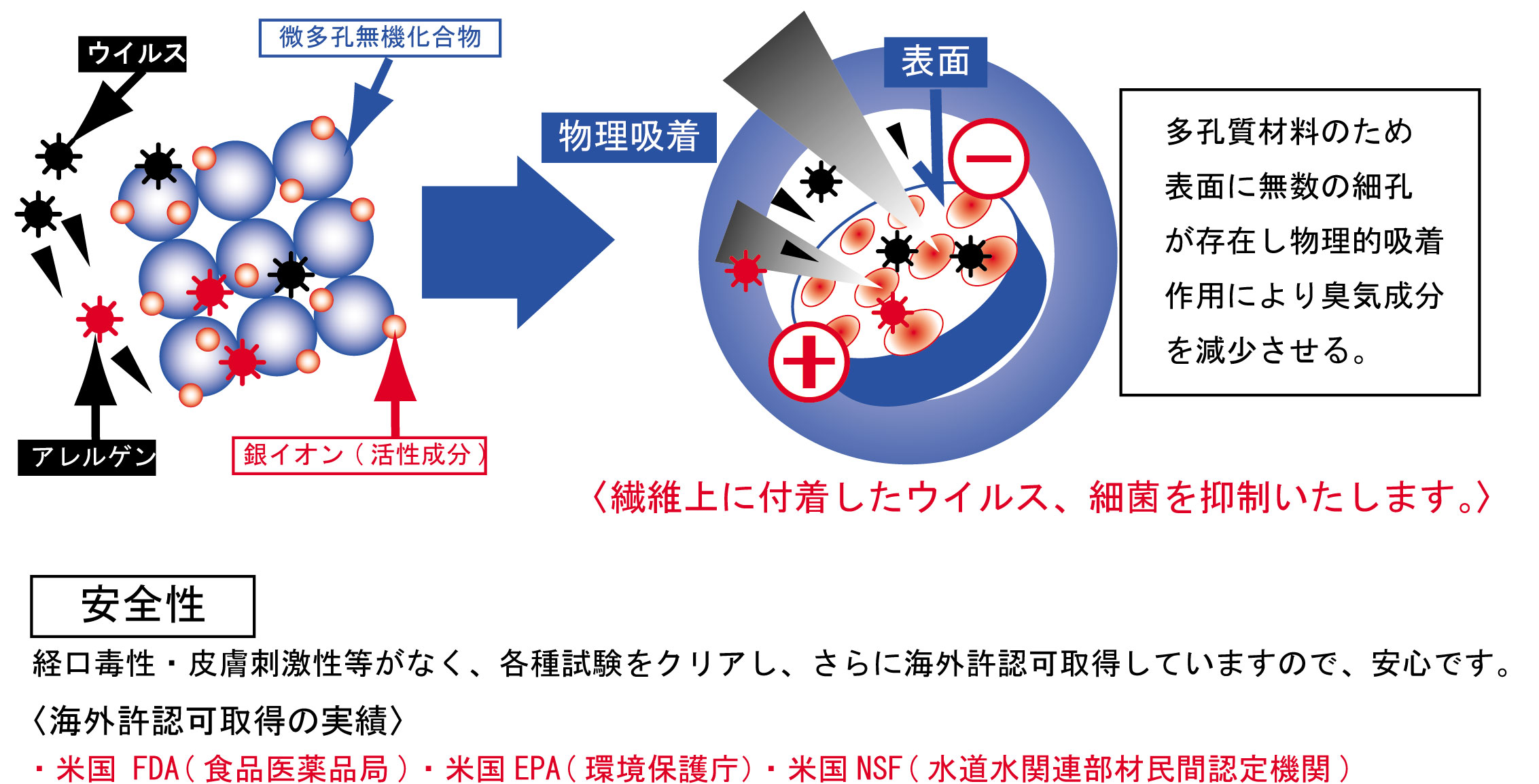 ウイルス飛沫感染予防